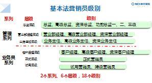 新华保险基本法晋升基本知识收益分析组织发展规划75页.ppt