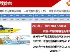 富德生命鑫享事成产品发布片57页.ppt