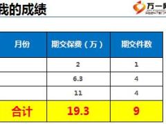 银保新人分享服务获信任品质助业绩16页.ppt