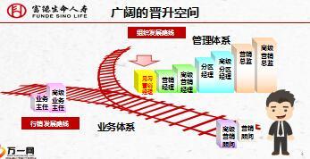 富德生命基本法利益宣导晋升篇28页.ppt