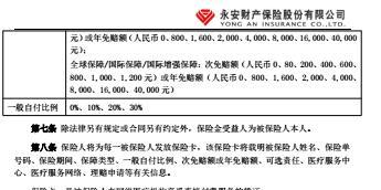 永安复新高端医疗个人保险条款24页.rar