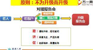 2017产品保单升级产说会推动操作细则泰康版50页.ppt
