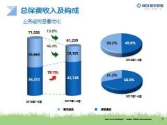 新华保险2017年中期业绩发布会28页.ppt