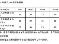 和谐健康久久定期重大疾病保险条款费率表投保规则.rar
