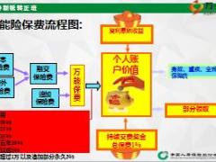 国寿康宁万能产品学习课件46页.ppt