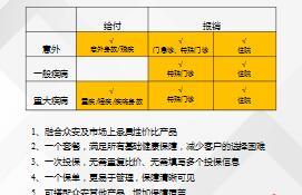 众安尊享e生全保通综合健康保障计划产品介绍25页.ppt