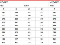 众安尊享e生全保通综合健康保障计划费率表4页.ppt