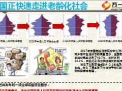 高端保险客户需求分析20页.ppt