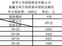 新华惠赢宝两全保险基本保险金额费率表1页.rar