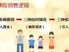 富德生命康健无忧AB款重大疾病保险销售逻辑培训21页.ppt