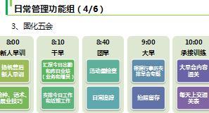 自主经营团队五大功能组介绍含备注25页.ppt