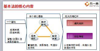 国寿收展基本法解读与分析71页.ppt