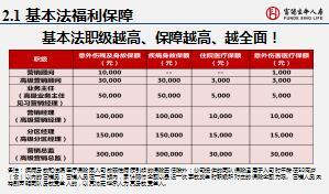 富德生命人寿基本法解析培训课件114页.ppt