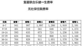 复星联合乐健一生无社保住院费率表1页.rar