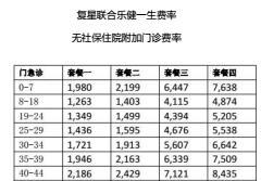 复星联合乐健一生无社保住院附加门诊费率表1页.rar