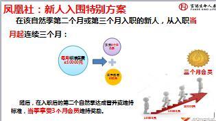 富德生命凤凰社专属荣誉方案宣导22页.ppt