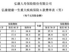 弘康健康一生重大疾病保险A款费率表10页.rar