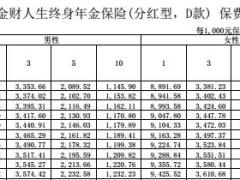 恒大金财人生终身年金保险分红型D款条款费率表产品说明书.rar