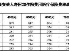 工银安盛人寿附加住院费用医疗保险费率表投保规则.rar