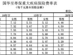 国华至尊保重大疾病保障计划条款费率表.rar