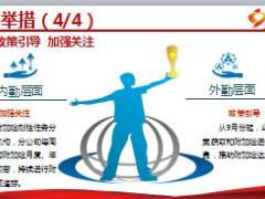 附加险推动认知举措与计划17页.ppt