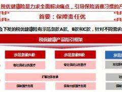 人保健康税优健康险销售政策68页.ppt
