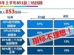 基本法之新人成长之路富德生命版26页.ppt