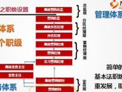 基本法新人利益分析与职涯规划富德生命版34页.ppt