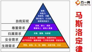 保险营销员晋升启动课件富德生命版30页.ppt