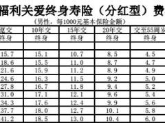 太平福利关爱终身寿险分红型费率表2页.rar