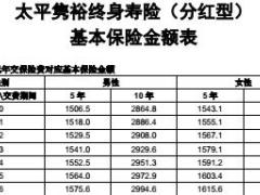 太平隽裕终身寿险分红型费率表2页.rar