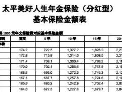 太平美好人生年金保险分红型费率表4页.rar