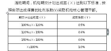 银保2017年10至11月机构核心管理干部激励方案2页.doc