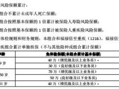 太平福禄倍佑重大疾病保险条款运营规则折标系数边际新业务价值率.rar