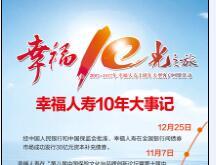 幸福人寿幸福10光之旅活动工具系列背景板海报展架.rar