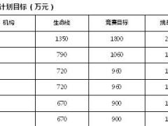 银行保险四季度业务推动方案4页.docx