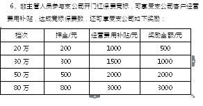 保险公司2018开门红补贴方案国寿版55页.doc