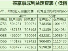 富德生命鑫享事成利益速查表5年交10年交.rar