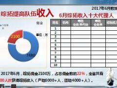 太平财产险商无忧产品培训课件41页.ppt