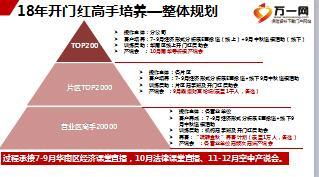 分公司2018年开门红高手培养规划17页.ppt