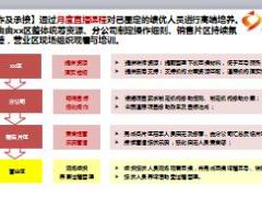 片区2017年高绩优养客计划介绍18页.ppt