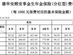 德华安顾安享金生年金保险分红型费率表2页.rar