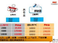 人保健康2015版B类基本法培训课件33页.ppt