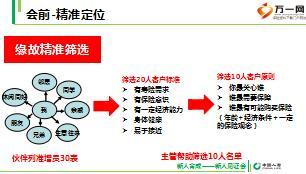 新人见证会的概述运作与推进管理层版23页.ppt
