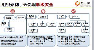 架构分析的作用方法规划与发布国寿版含备注38页.ppt