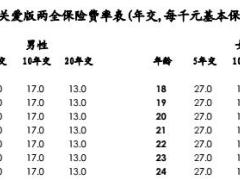建信人寿龙行乐享关爱版两全保险条款费率表现金价值产品摘要.rar