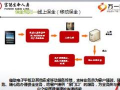 富德生命营服保全业务解析35页.ppt