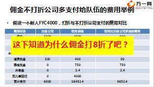 阳光人寿2017版基本法收入利益分析26页.ppt