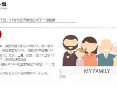人民日报谈保险花一杯咖啡的钱意外时可抵上百万17页.ppt