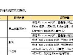 友邦全佑至珍重疾附加意外伤害全佑倍无忧A款核保服务理赔规则16页.doc